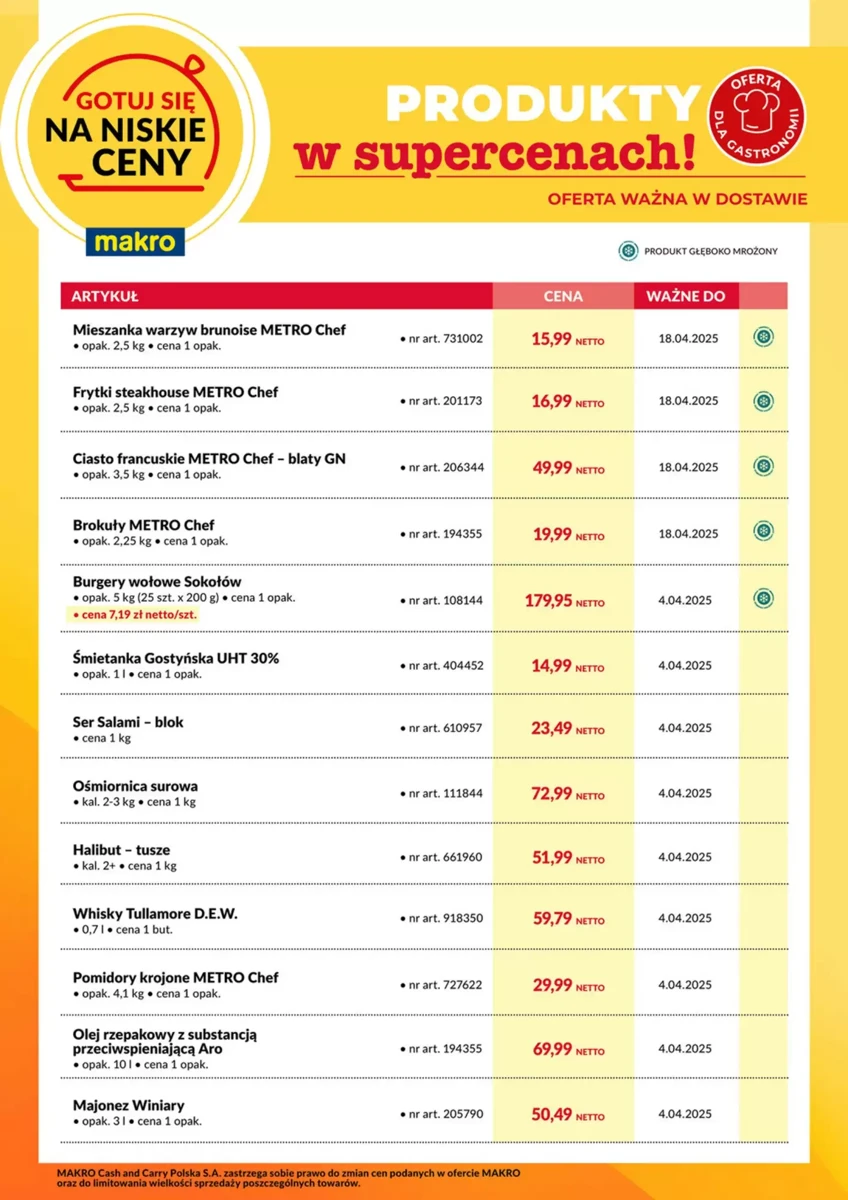 Gazetka Makro